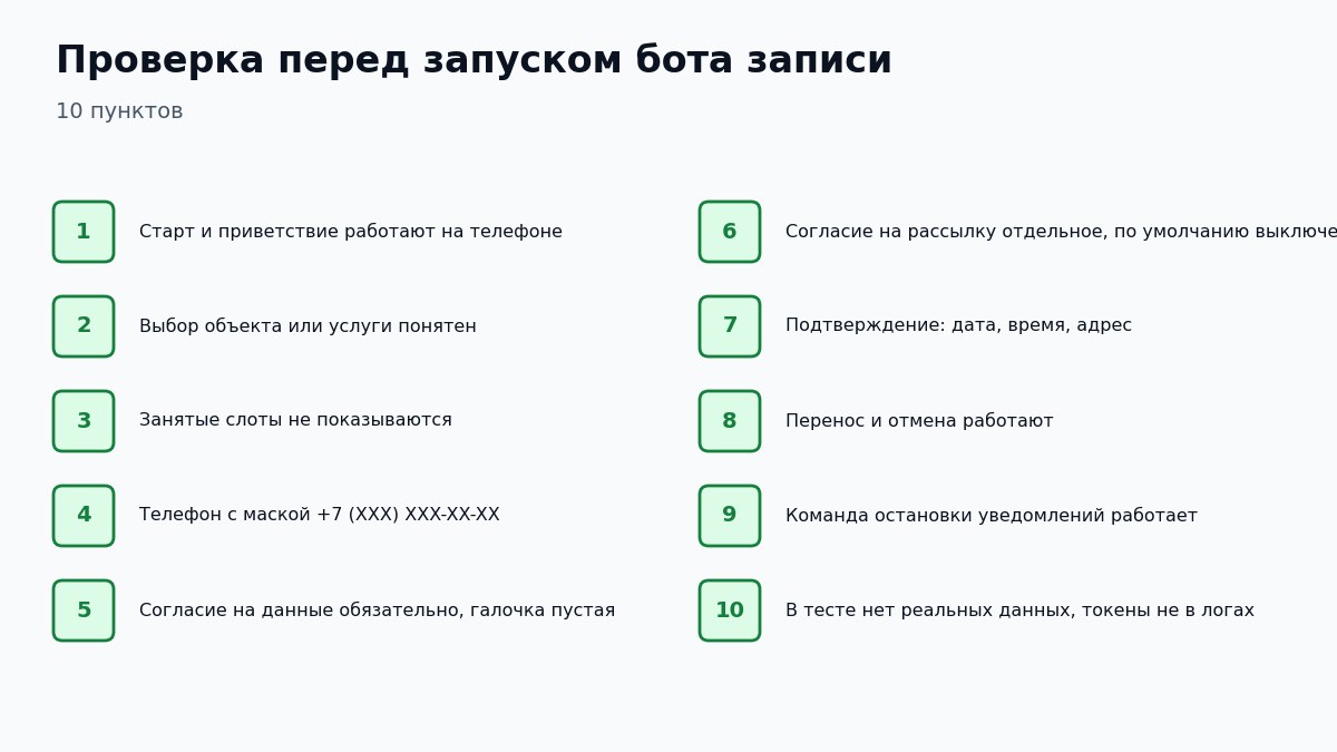 Чек-лист теста бота записи клиентов перед запуском из десяти пунктов