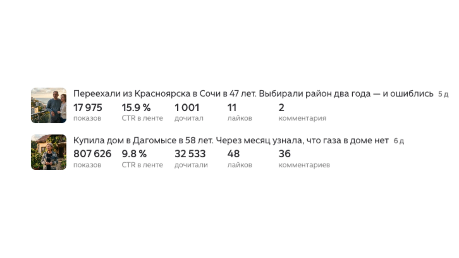 Статистика публикации о доме без газа в Дагомысе: показы, CTR, дочитывания и реакции