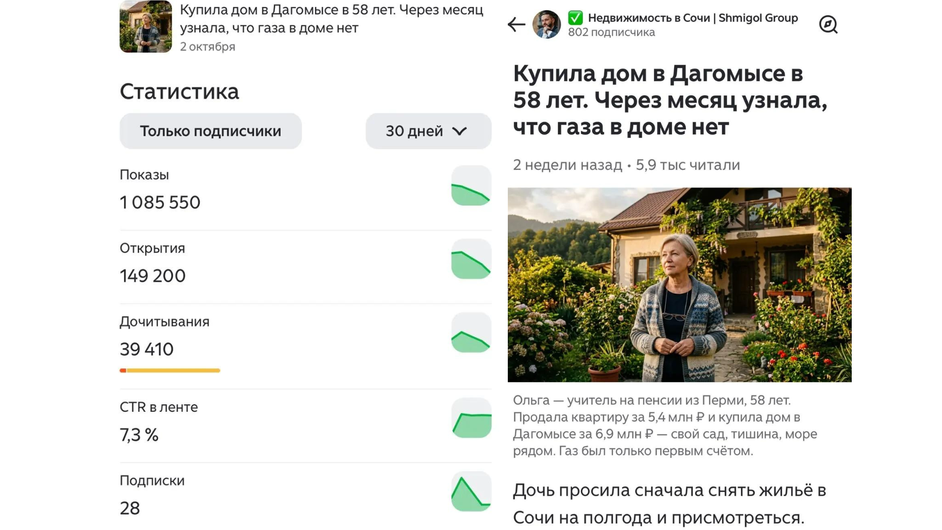 1 100 000 показов одной статьи Дзен