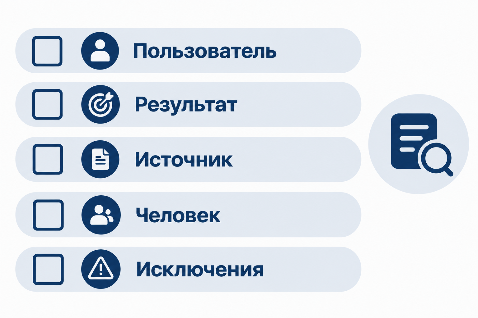 Проверка задачи чат-бота: пользователь, результат, источник, человек и исключения
